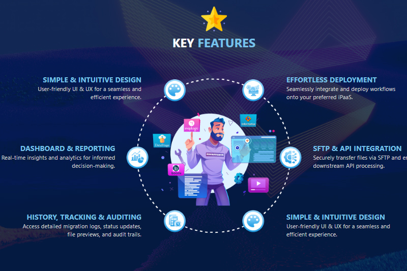 Trial Onboarding with We.Migration Hub